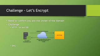 How to Create a Free SSL Certificate Using Lets Encrypt [upl. by Laenaj]