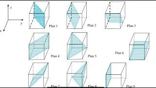 15CRISTALLOGRAPHIE les indices de Miller SMC SMP [upl. by Bunch]