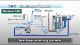 Nikuni Dissolved Air Flotation DAFi Microbubble Generating System [upl. by Notxap]