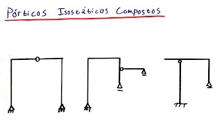 Teoria das Estruturas 19  Pórticos compostos isostáticos [upl. by Lledyl312]