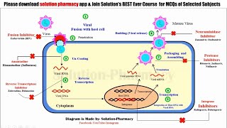 Topic 42 Antiviral Drugs  Classification of Antiviral Drugs  Replication of Virus  Antivirals [upl. by Oiznun]