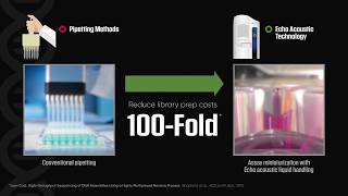 Labcyte Echo® Acoustic Liquid Handling for NextGen Sequencing [upl. by Daveda]