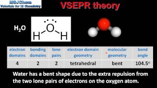 S224 VSEPR theory [upl. by Marten16]