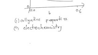 09 Debye Huckel theory [upl. by Imaj429]