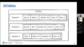 NoSQL Data Modeling and the LSM Tree data structure English [upl. by Yht]