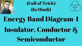 Energy band diagram1 Electronic Devices1 by SAHAV SINGH YADAV [upl. by Anilesor263]