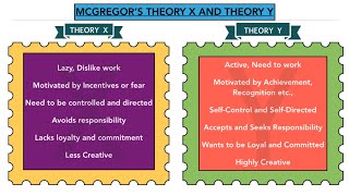 Motivation Theories  ContentNeeds Theory with Examples [upl. by Juno]