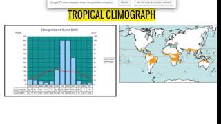 Como comentar un climograma [upl. by Inalial]