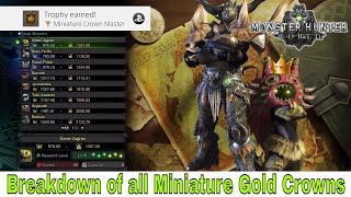 MHW Iceborne Nightshade Paolumu Large Gold Crown How to Measure Gold Crown Guide [upl. by Obnukotalo]