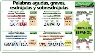 Palabras agudas graves esdrújulas y sobresdrújulas en español [upl. by Kerrill]