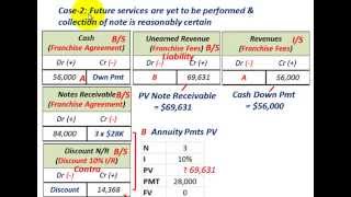 Franchise Fees Accounting Initial Down Payment With Annual Payments Unearned Vs Earned Revenue [upl. by Laehcym]