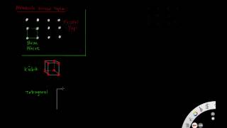 Metallerin kristal yapıları [upl. by Saref]