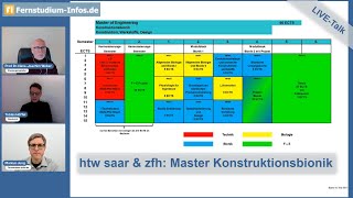 Konstruktionsbionik  Lernen von der Natur im MEng von htw saar und zfh  Infos amp Erfahrungen [upl. by Ameen]