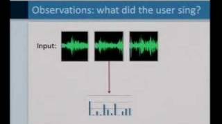 MySong Automatic Accompaniment for Vocal Melodies [upl. by Assej]