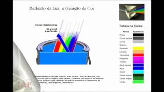 colorimetria aplicada aos plÃ¡sticos [upl. by Nnylharas596]