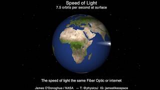 How Fast the Light Speed from Nasa [upl. by Hsuk200]