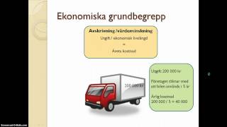 Ekonomiska grundbegrepp [upl. by Till532]