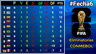 TABLA DE POSICIONES y RESULTADOS Fecha6 ELIMINATORIAS SUDAMERICANAS CONMEBOL rumbo al MUNDIAL 2026 [upl. by Lymn93]