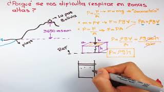 ¿PORQUÉ SE NOS DIFICULTA RESPIRAR EN ZONAS ALTAS [upl. by Anika]