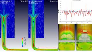 CFD  Shaft spillway Morning Glory 3 OpenFOAM [upl. by Attiuqaj]