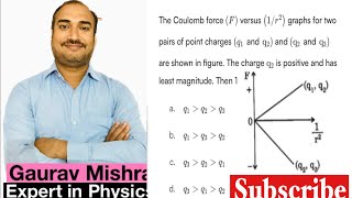 The Coulomb force F versus 1r2 graphs for two pairs of point charges q1 and q2 and q2 and q3 [upl. by Kuhn]