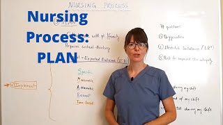 Nursing Process  Plan [upl. by Hannaj353]