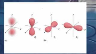 AP Chem Atomic TheoryElectron Configuration Quantum Numbers 13 [upl. by Attenauq918]