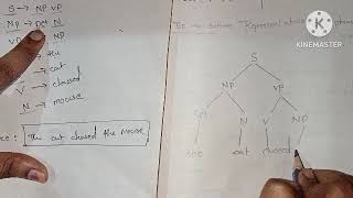 5 Representation of Syntactic Structure syntax analysis nlp naturallanguageprocessing [upl. by Arnulfo505]