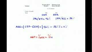 How To Calculate The Number Needed To Treat [upl. by Ire]