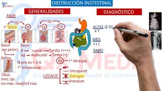 Ficha resumen Cirugía general Obstrucción intestinal ENAMENARMSERUMS [upl. by Wirth]