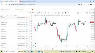 OHLC Strategy  Intraday Screener  Sandhai Pechu [upl. by Akcimahs]