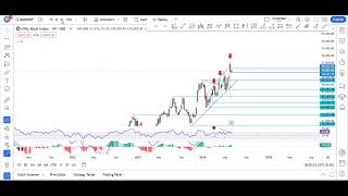 Daily market Analysis Nifty amp Banknifty for 18th June24 EP6 stockmarket Bajajfinace HDFCAMC Fut [upl. by Farrica371]