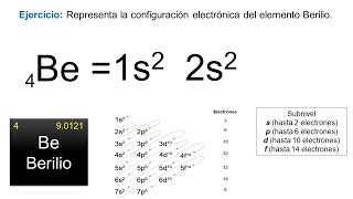 Configuración electrónica del elemento BERILIO [upl. by Jola]