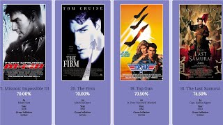 Tom Cruise Movies 1981  2024 [upl. by Terb]