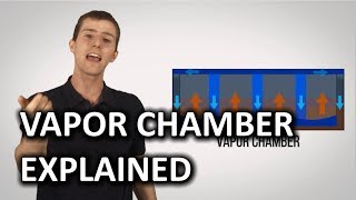 What is a Vapor Chamber as Fast As Possible [upl. by Conroy]