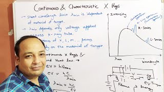 Continuous X Ray Spectrum  Continuous and Characteristic X Rays Explained in Hindi [upl. by Esoryram]