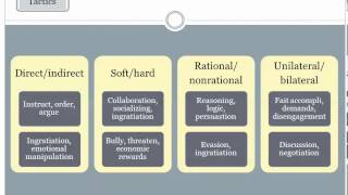 Group Dynamics 8B Power Bases and Tactics [upl. by Sykes]