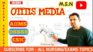 otitis media in hindi  all about otitis media  Nurses Tech Online  medical surgical nursing [upl. by Wernsman]