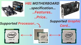 H81 MOTHERBOARD SpecificationsSupported Processor🤔👆💯APtechmasala868 [upl. by Mag]