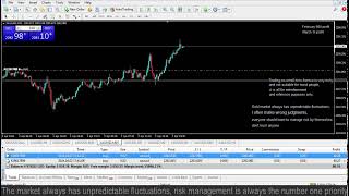 Live XAUUSD GOLD  My Trading Strategy 242024 [upl. by Jesse]