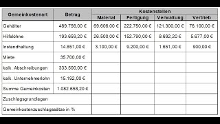 WIRTSCHAFTSFACHWIRT WIRTSCHAFTSBEZOGENE QUALIFIKATIONEN Betriebsabrechnungsbogen BAB Zuschlagssätze [upl. by Ssilem]