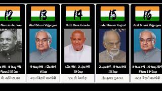 Prime Ministers of India Timeline 1947Today Nehru to Modi  Names in Hindi Term Dates amp Tenure [upl. by Wichern]