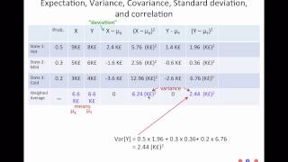 6  Measure of dispersion  Variance and Coefficient of Variation [upl. by Mccreery]