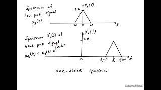 EE721 Lecture 4 Bandpass to lowpass transformation  part 2 [upl. by Suoinuj]