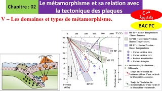 Les domaines et types de métamorphisme 2bac pc option français شرح بالداريجة [upl. by Giuditta]