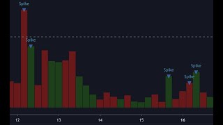 VOLUME SPIKES  SÉRIE INDICADORES [upl. by Nahsez896]