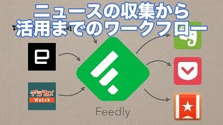 【Feedly】RSSリーダを使った、情報収集＆情報活用の私流ワークフロー [upl. by Atteuqaj]