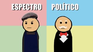 Explicando el espectro político [upl. by Enimsaj595]