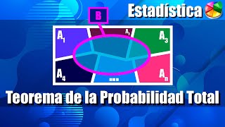 Teorema de la Probabilidad Total  Ejercicios Resueltos [upl. by Eioj4]