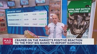 Jim Cramer looks ahead to next weeks market game plan [upl. by Nnaillek]